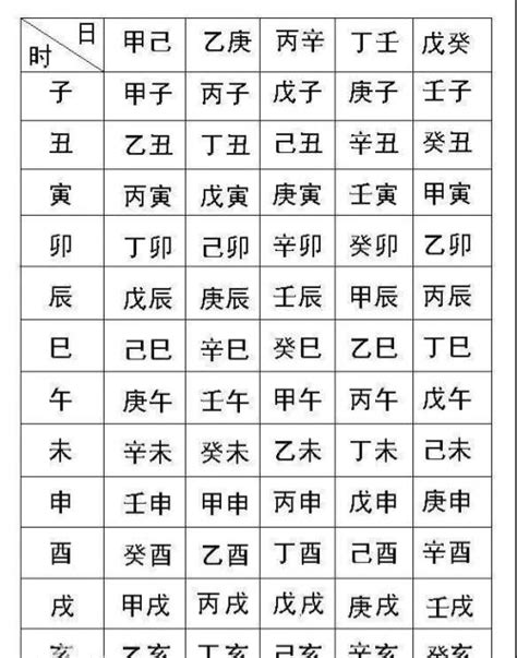 出生日期命格|生辰八字命格测算免费